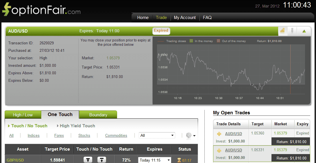 Successful AUD/USD Trade on March 27, 2012 Successful AUD/USD Trade on March 27, 2012
